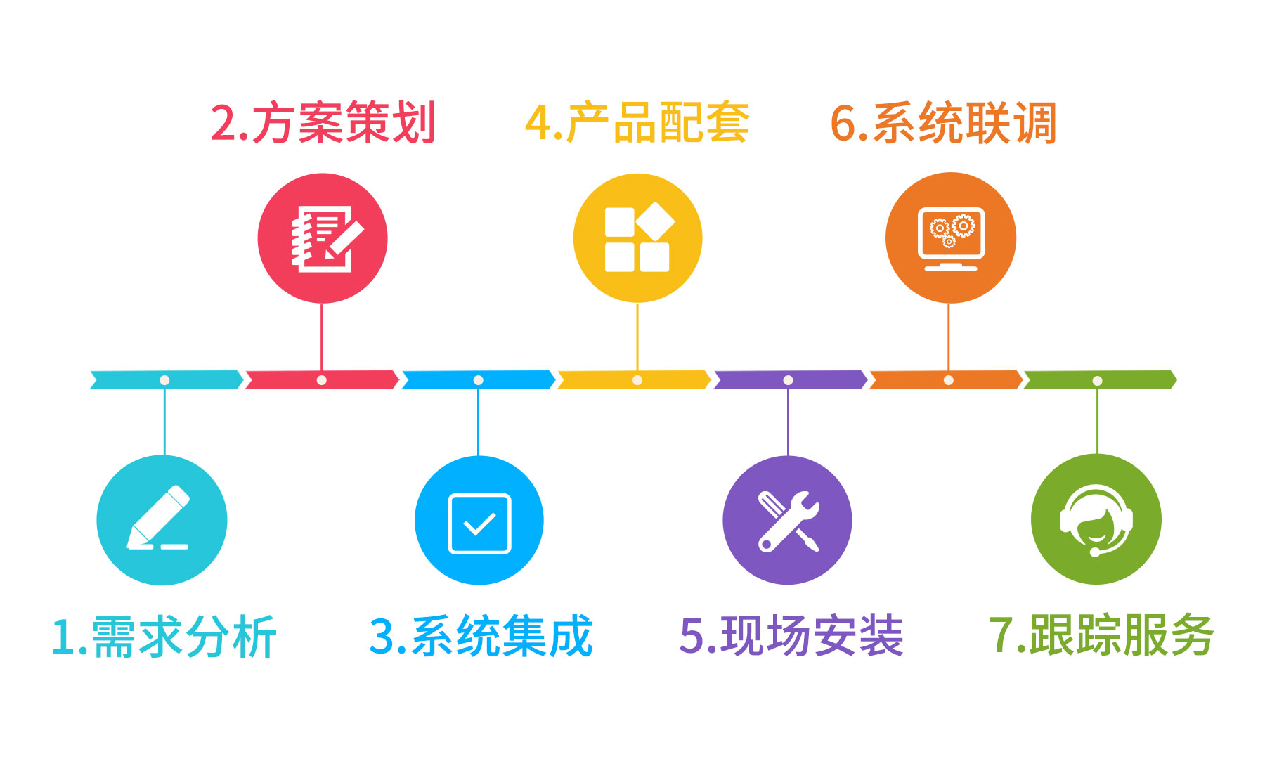 提供優質的服務